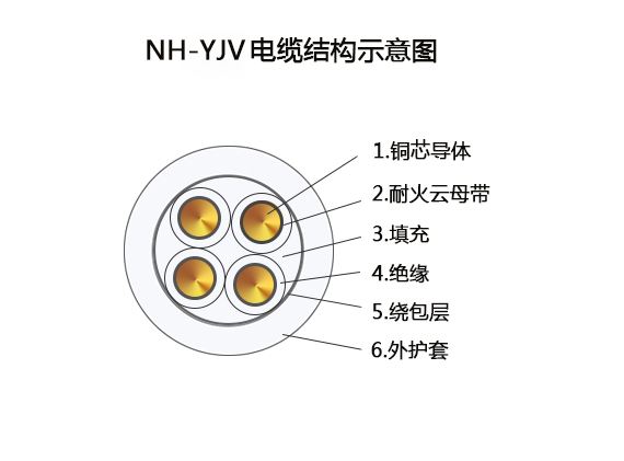 耐火(低壓電力)電纜 NH-YJV電纜結構圖