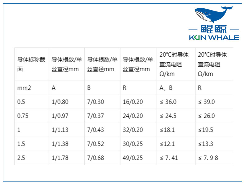 屏蔽計算機電纜是否符合國家標準？