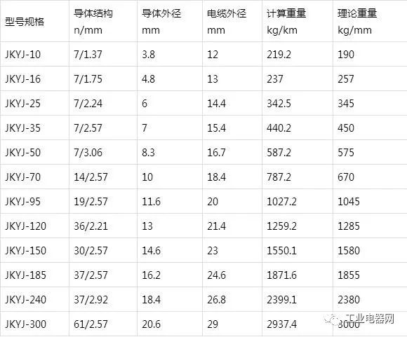 銅芯、軟銅芯聚乙烯絕緣架空電纜JKY、JKYJ、JKTRY、JKTRYJ型