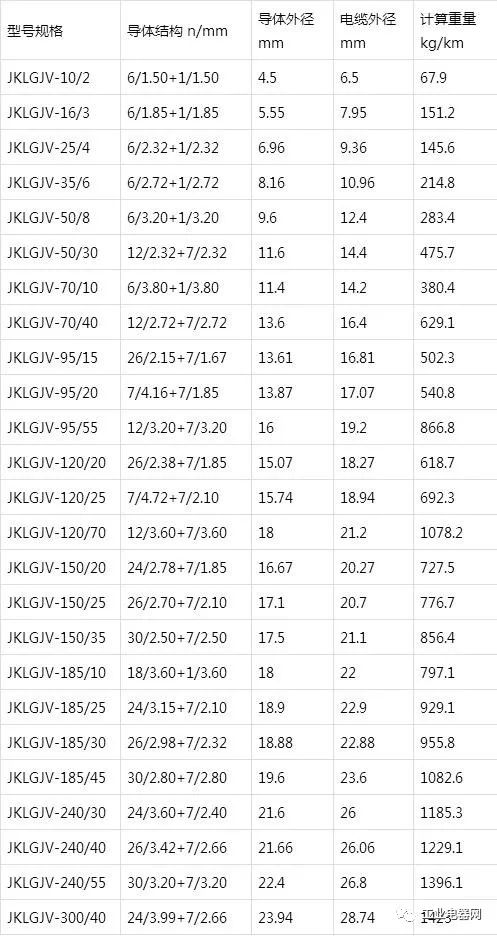 鋼芯鋁絞線芯聚氯乙烯絕緣架空電纜規(guī)格型號(hào)表-JKLGJV型