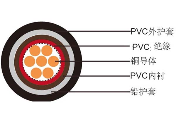 電線電纜平方數應如何判斷是否達標？