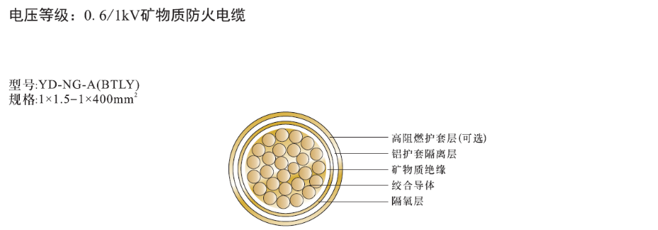 單芯礦物絕緣電纜NG-A(BTLY)結構圖